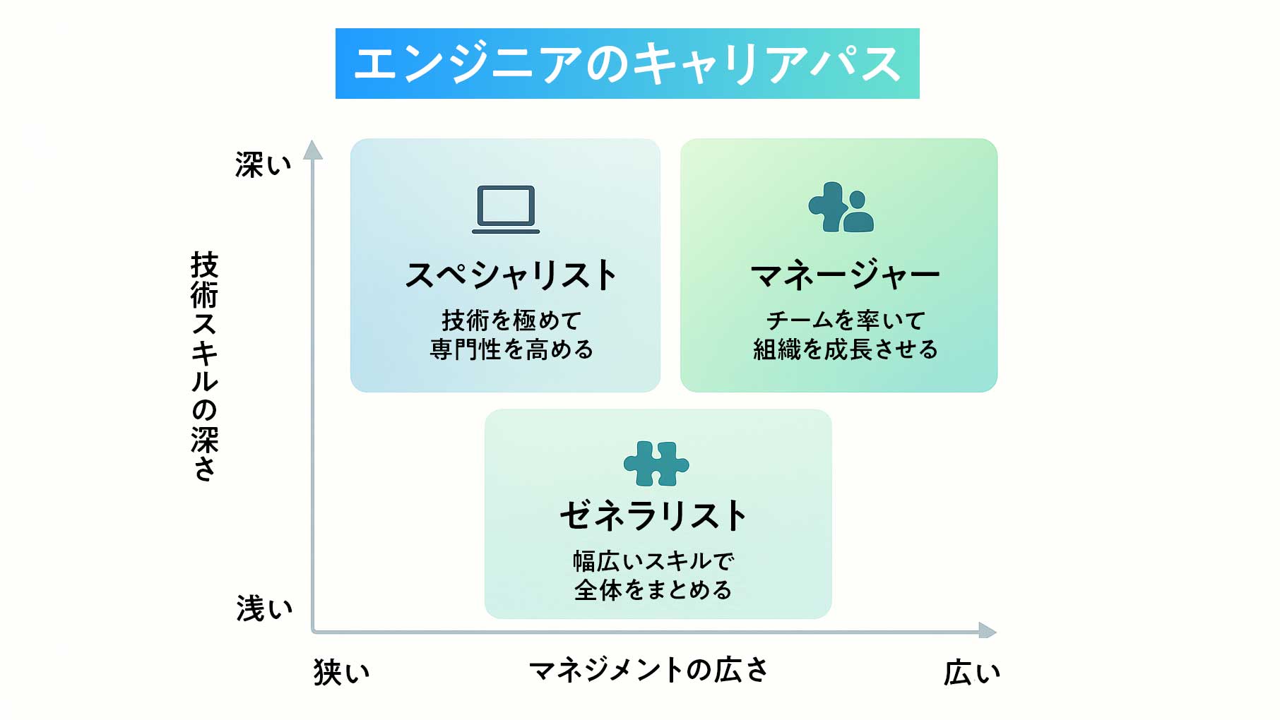 エンジニアのキャリアパス
